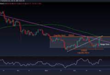 Is Now the Right Time to Convert BTC to PHP? A Market Analysis