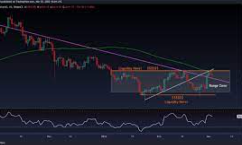 Is Now the Right Time to Convert BTC to PHP? A Market Analysis