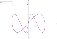 Parametric Form Calculator: A Smart Tool for Mathematical Visualization
