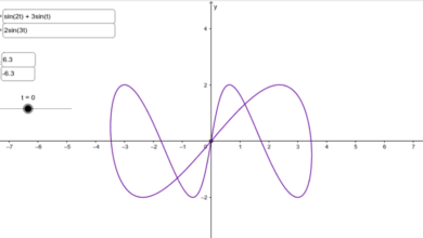 Parametric Form Calculator: A Smart Tool for Mathematical Visualization