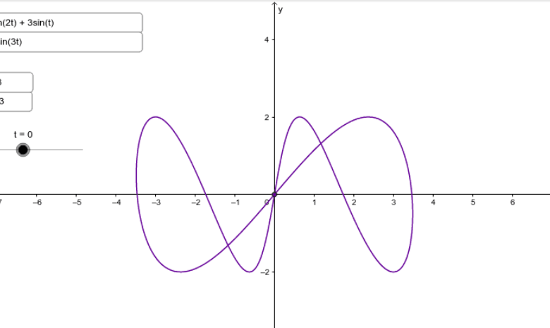 Parametric Form Calculator: A Smart Tool for Mathematical Visualization