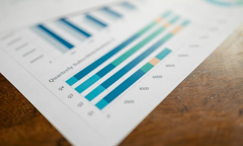 corporate growth numerical trends