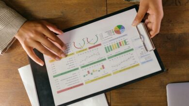 corporate performance metrics listed