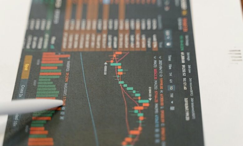 market indicators and codes