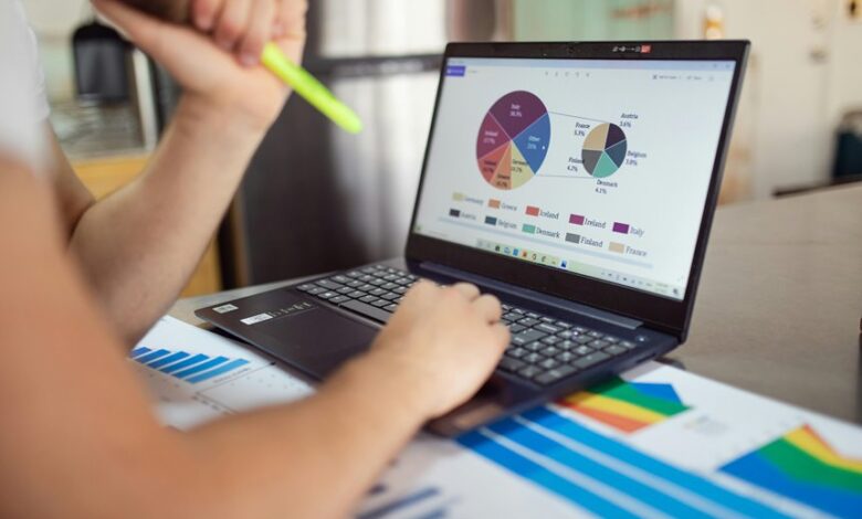 sector performance data metrics