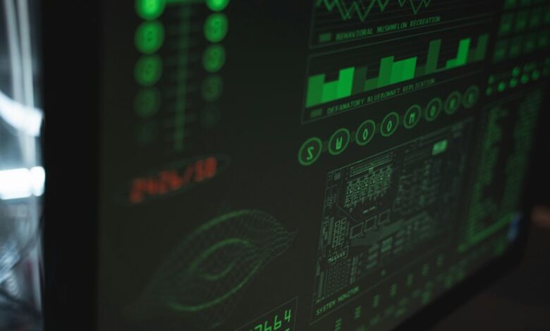 data security analysis conducted